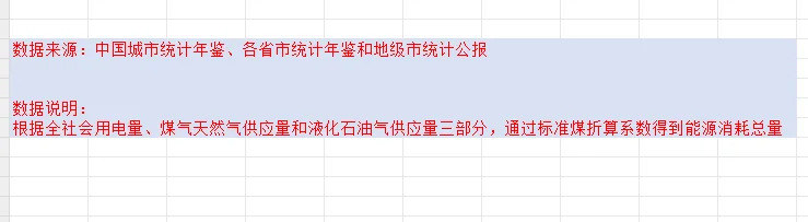 2006-2023年全国各地级市能源消耗总量数据