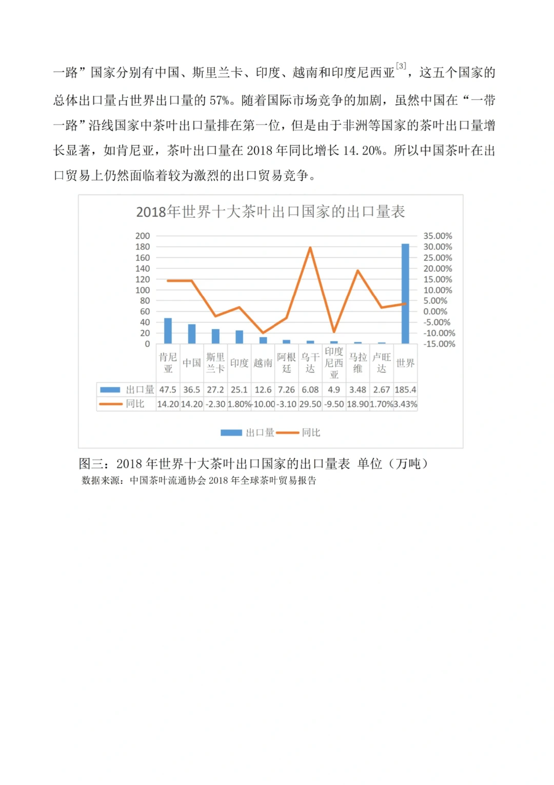 被导夸的国际经济与贸易论文初稿长这样