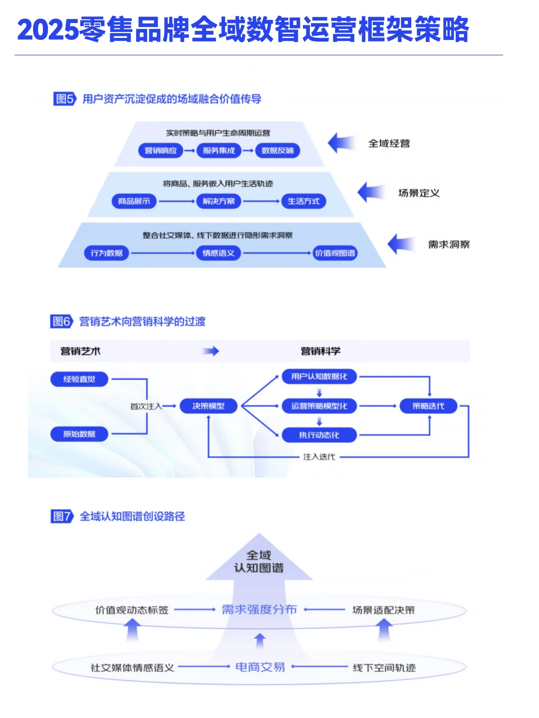 B033-2025年JD零售品牌数智运营策略框架