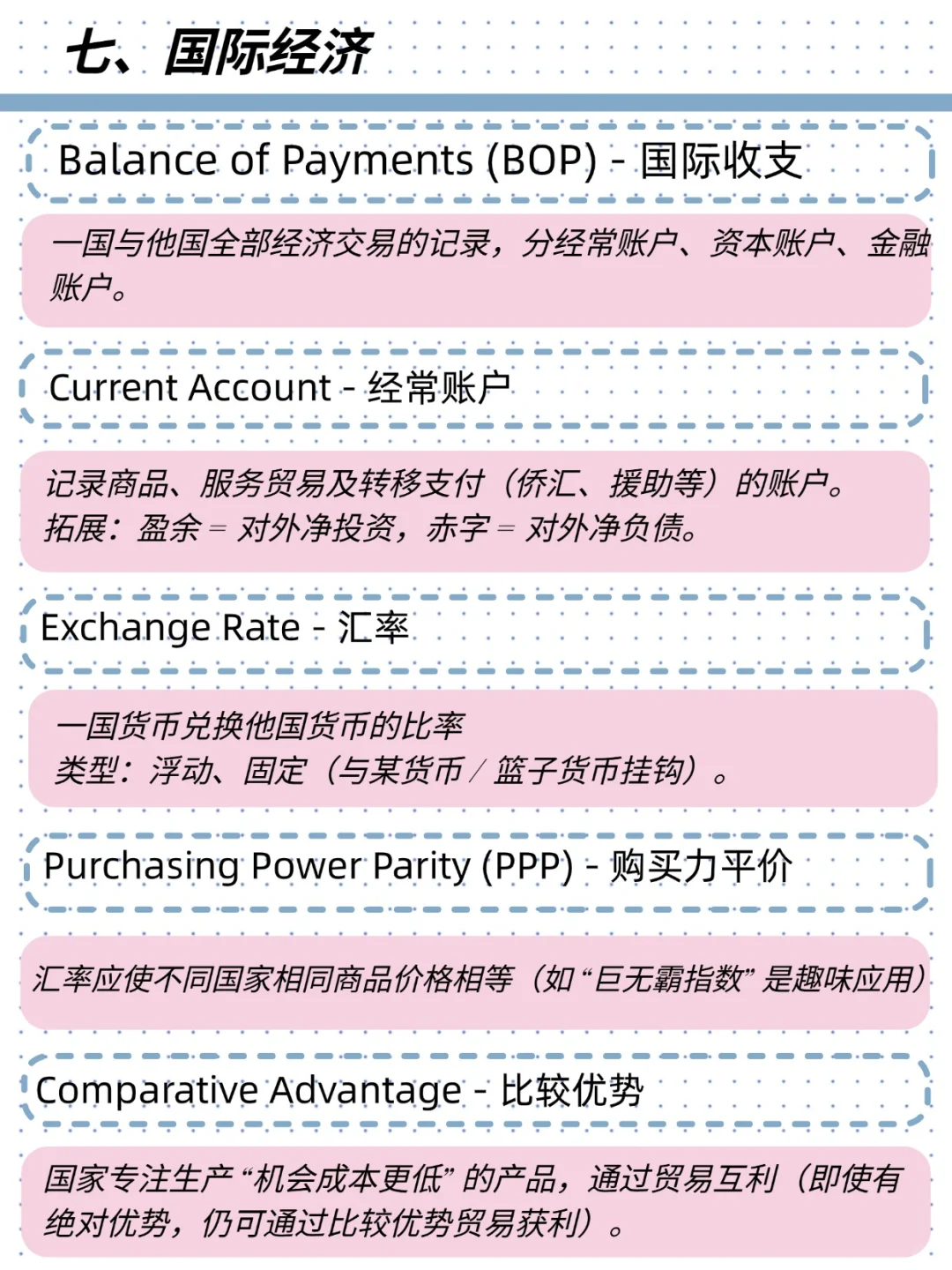 留学党速码！Macroeconomics核心知识点 get