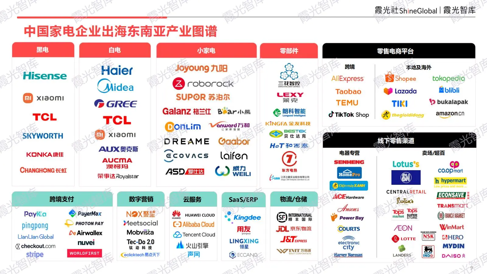 东南亚科技消费趋势及中国企业出海洞察