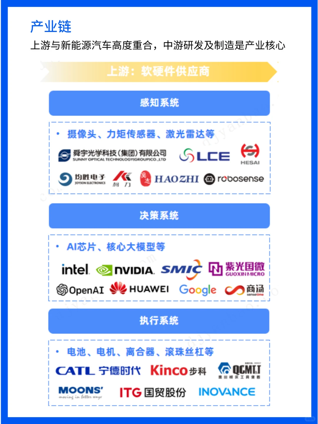 机器人行业爆发，2030年市场规模预测惊人！