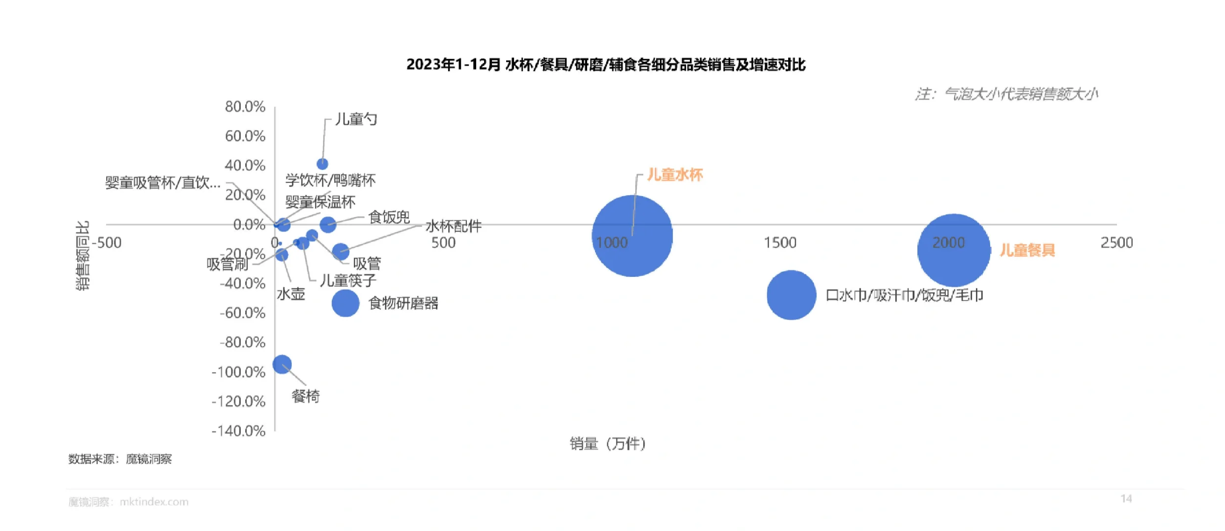 31页报告|2024母婴喂养耐用品赛道机会研究