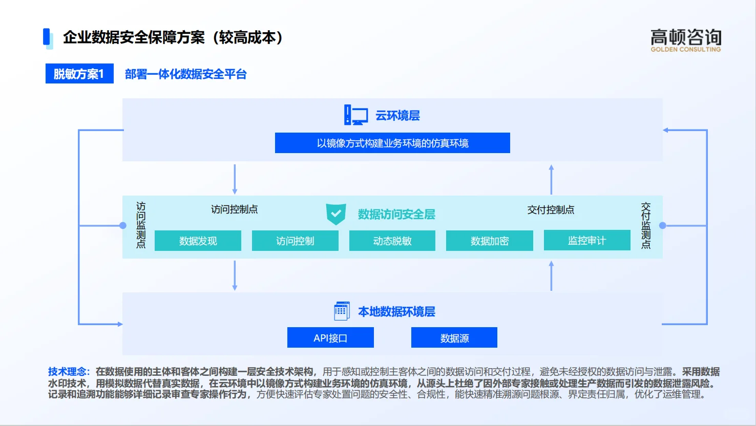 用30天给你的组织一次蜕变的机会