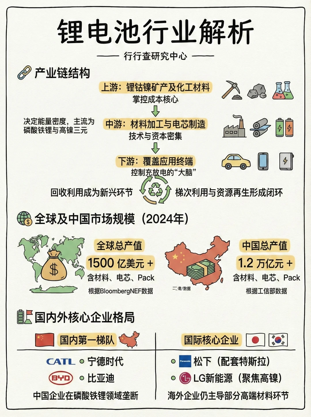 每天学习一个行业：锂电池