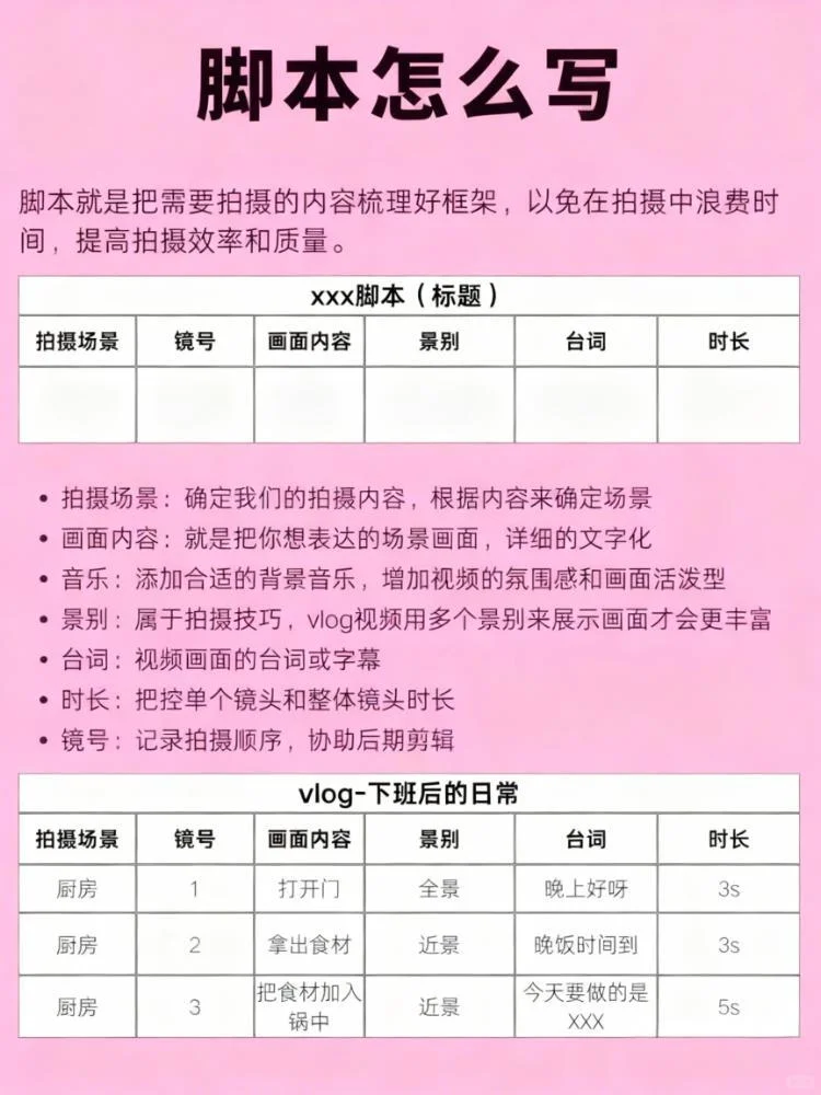 2026年做自媒体，顺序千万别搞反咯❗