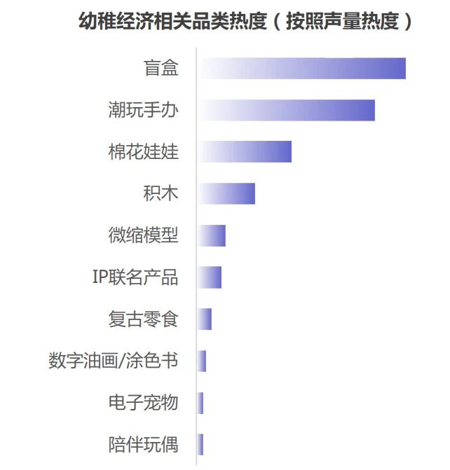 31页报告|2025幼稚经济消费趋势洞察