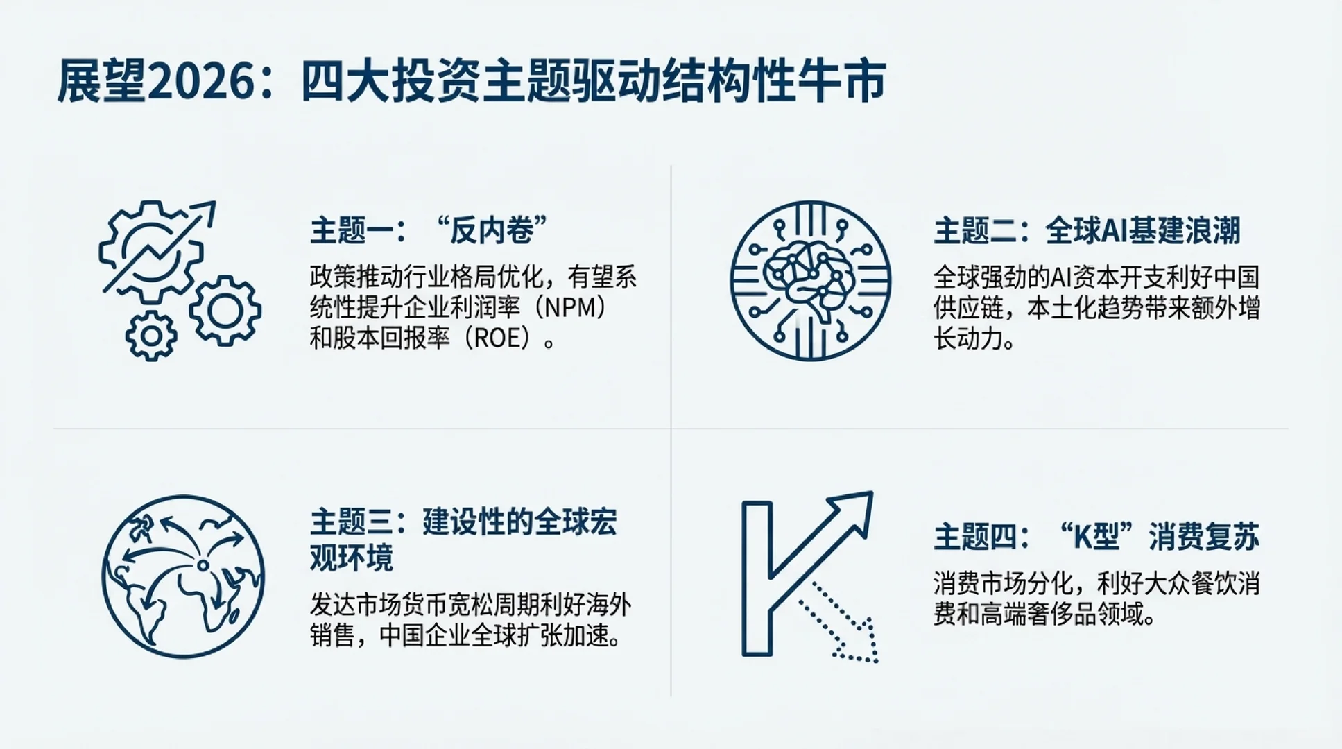 小摩2026展望，附核心金股