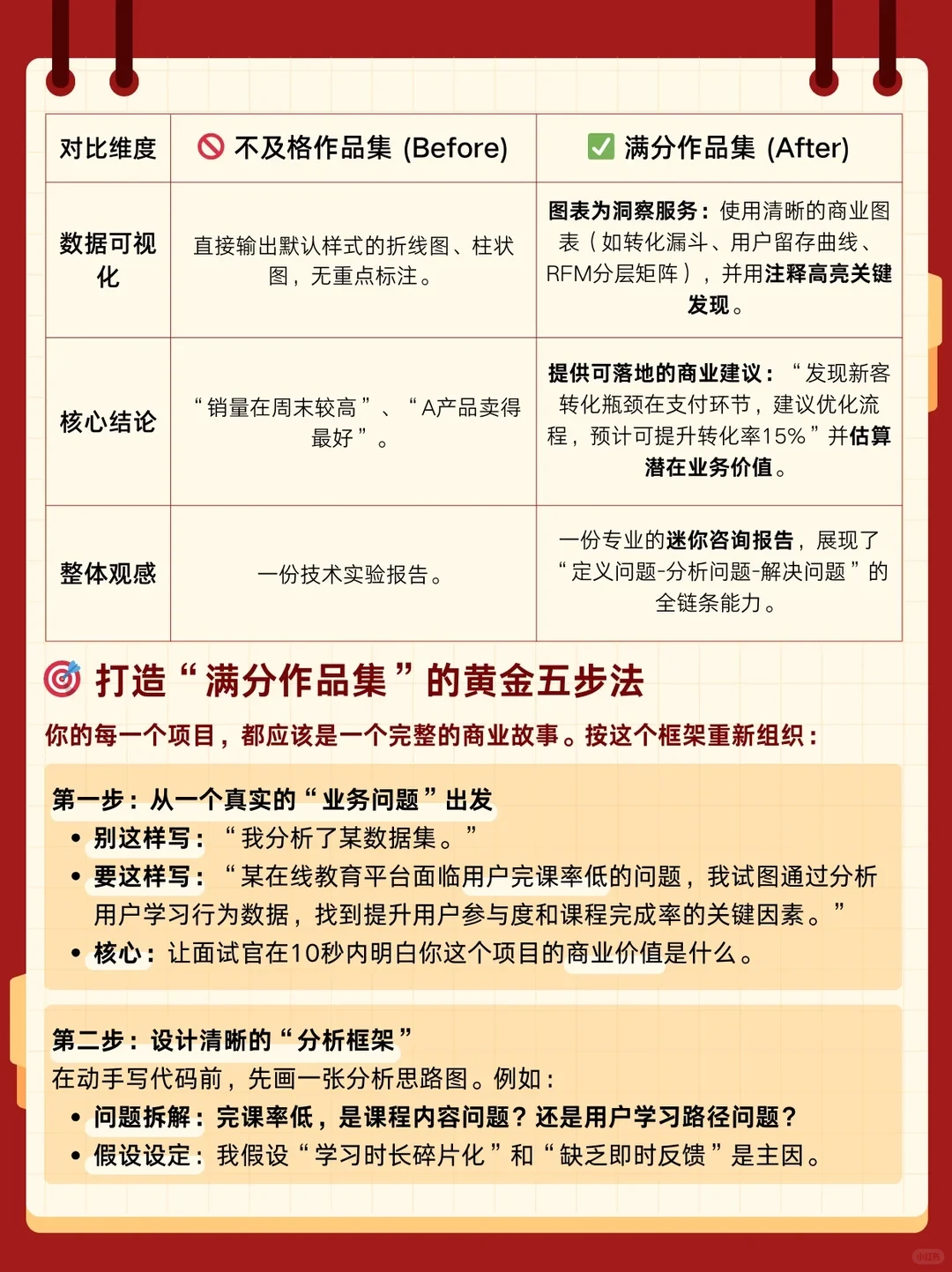 《数据分析作品集避坑指南》