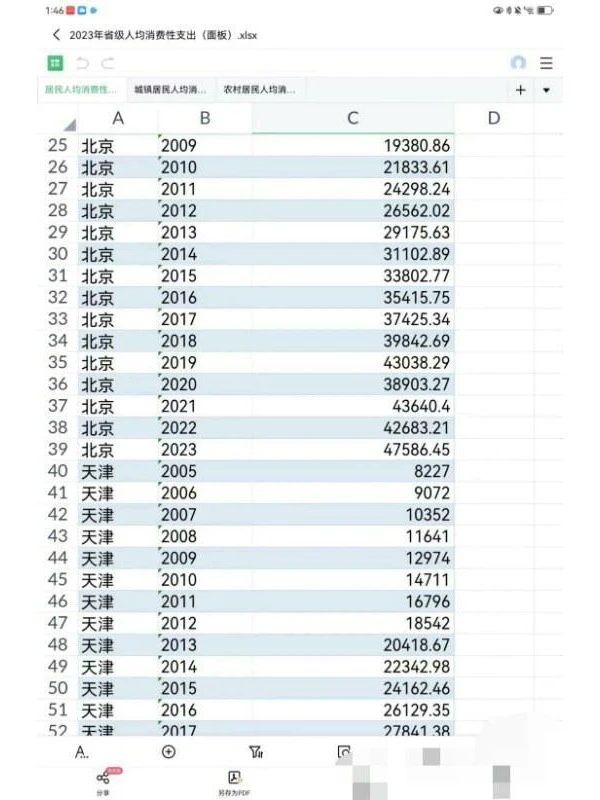 (2000-2023)全国各省/地级市人均收入与支出