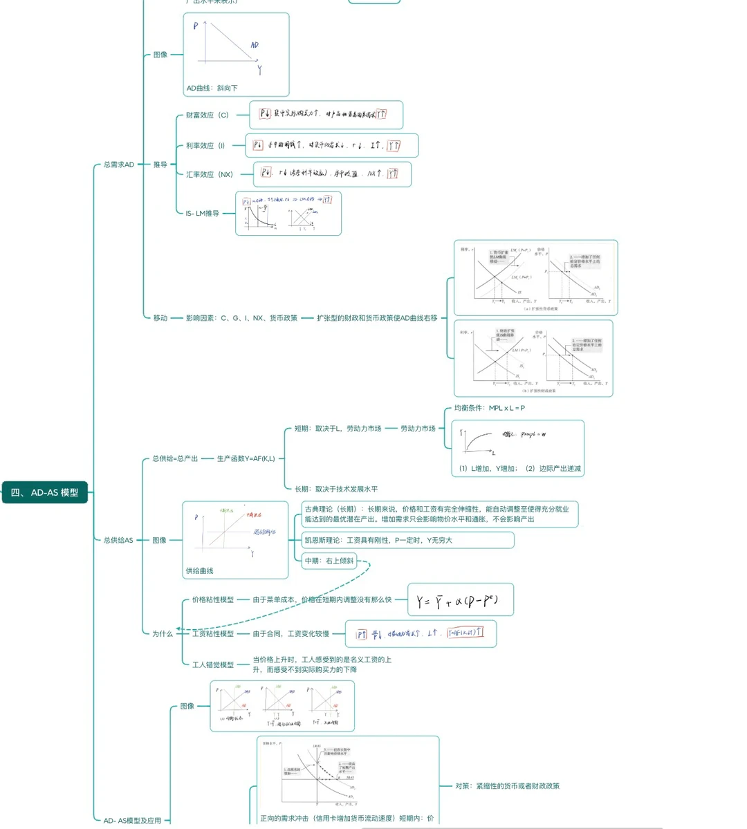3天搞定中级宏观经济学！