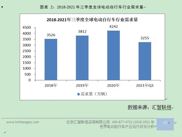 电动自行车行业市场研究与发展前景预测报告