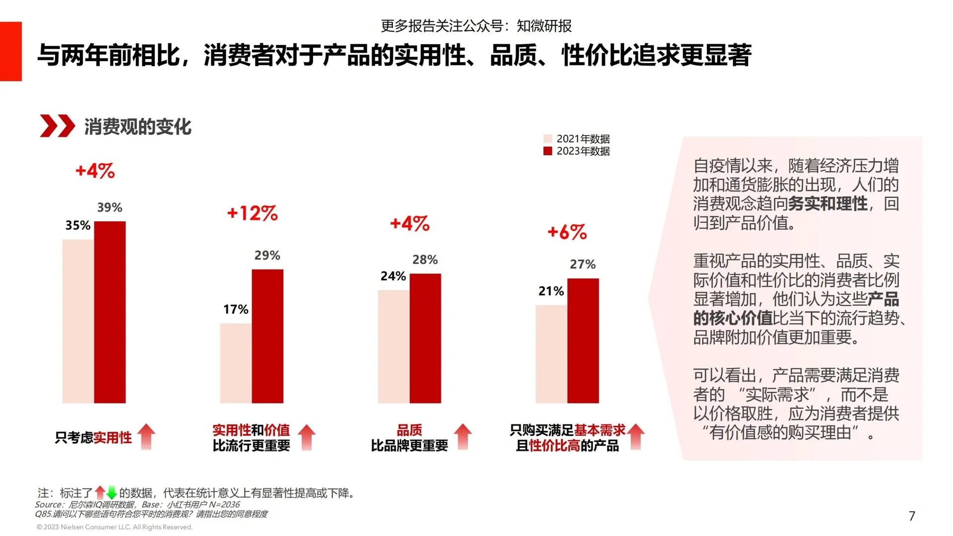 27页深度报告|用户消费心理及种草价值