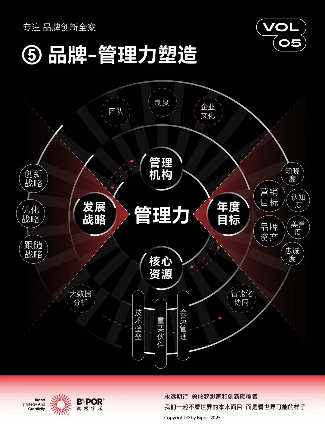 如何塑造品牌生态系统 | 可视化品牌五力?