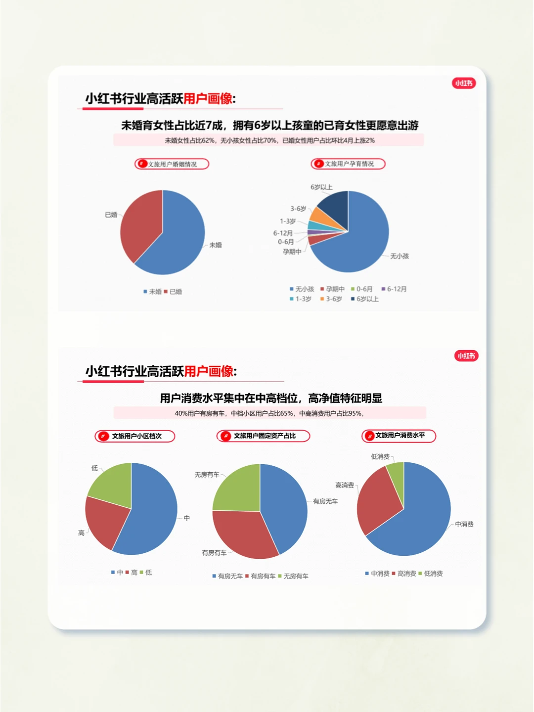 一文读懂2023年出行旅游行业报告