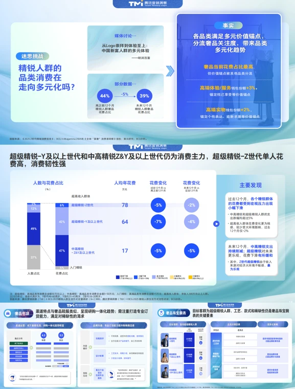 干货满满的中国精锐人群生活报告，快来看?