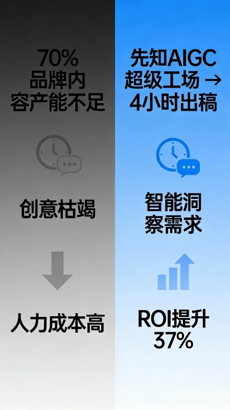 先知AI驱动家居服内容效率跃升