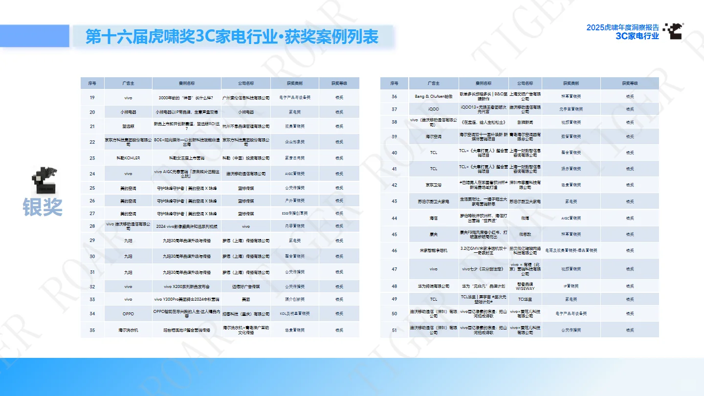 ?3C家电行业 | 2025年度洞察报告