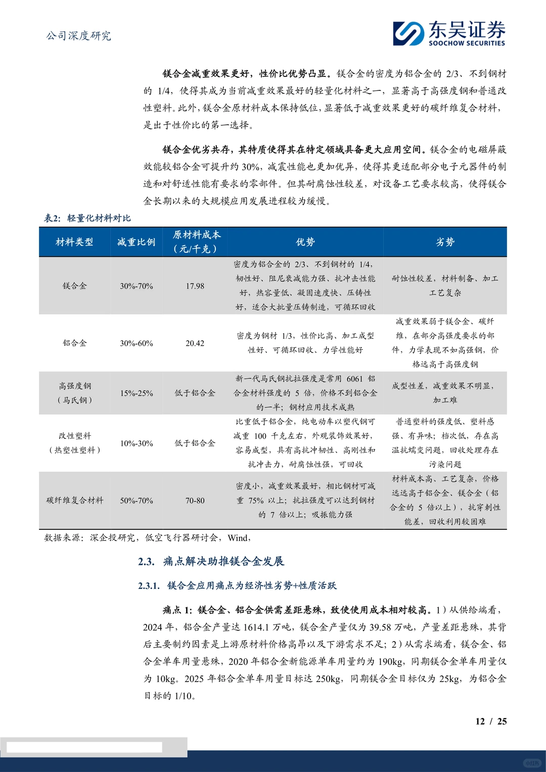 星源卓镁公司研究报告-半固态工艺先行者