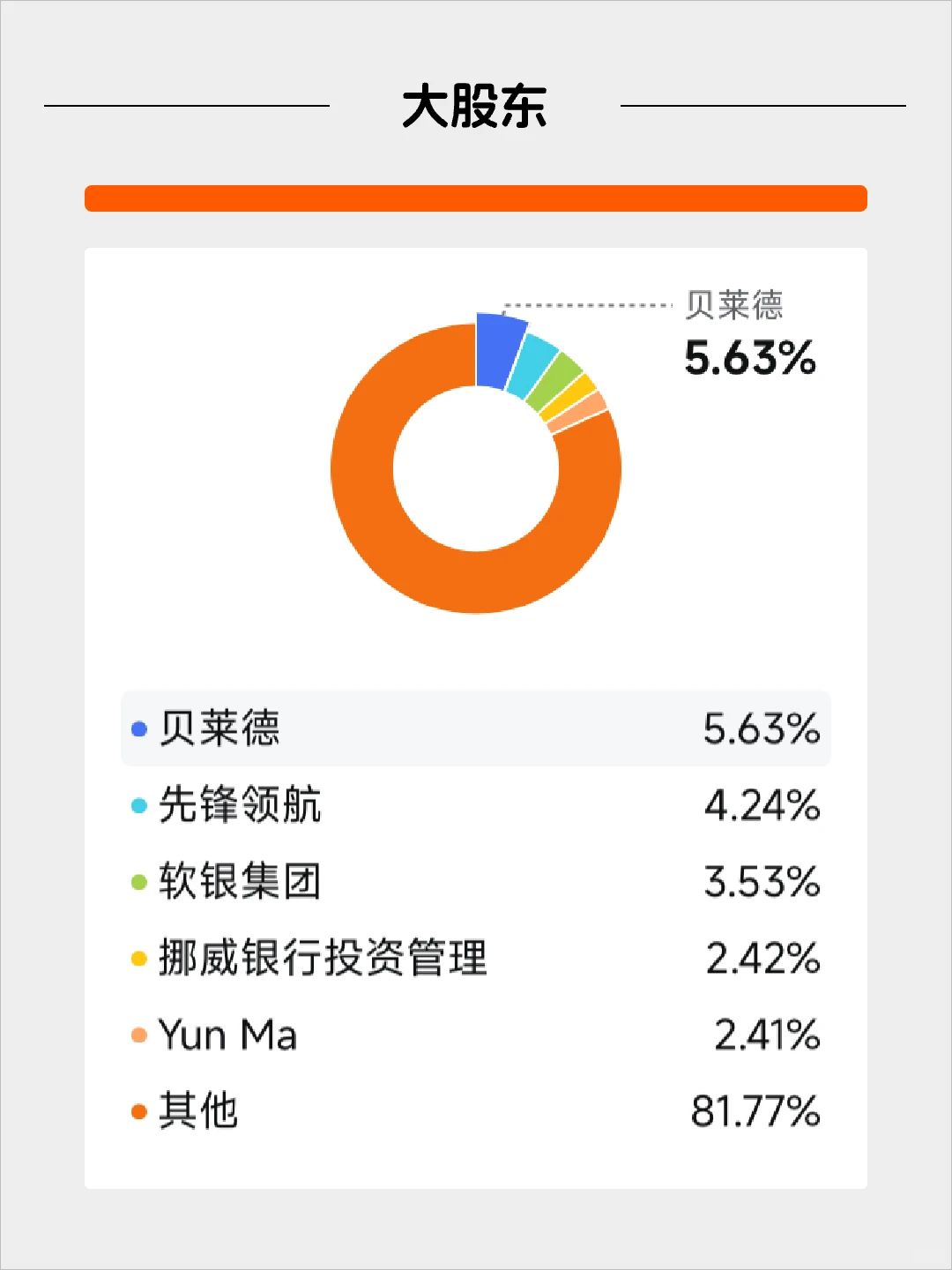 每天看懂一家风口企业——阿里巴巴