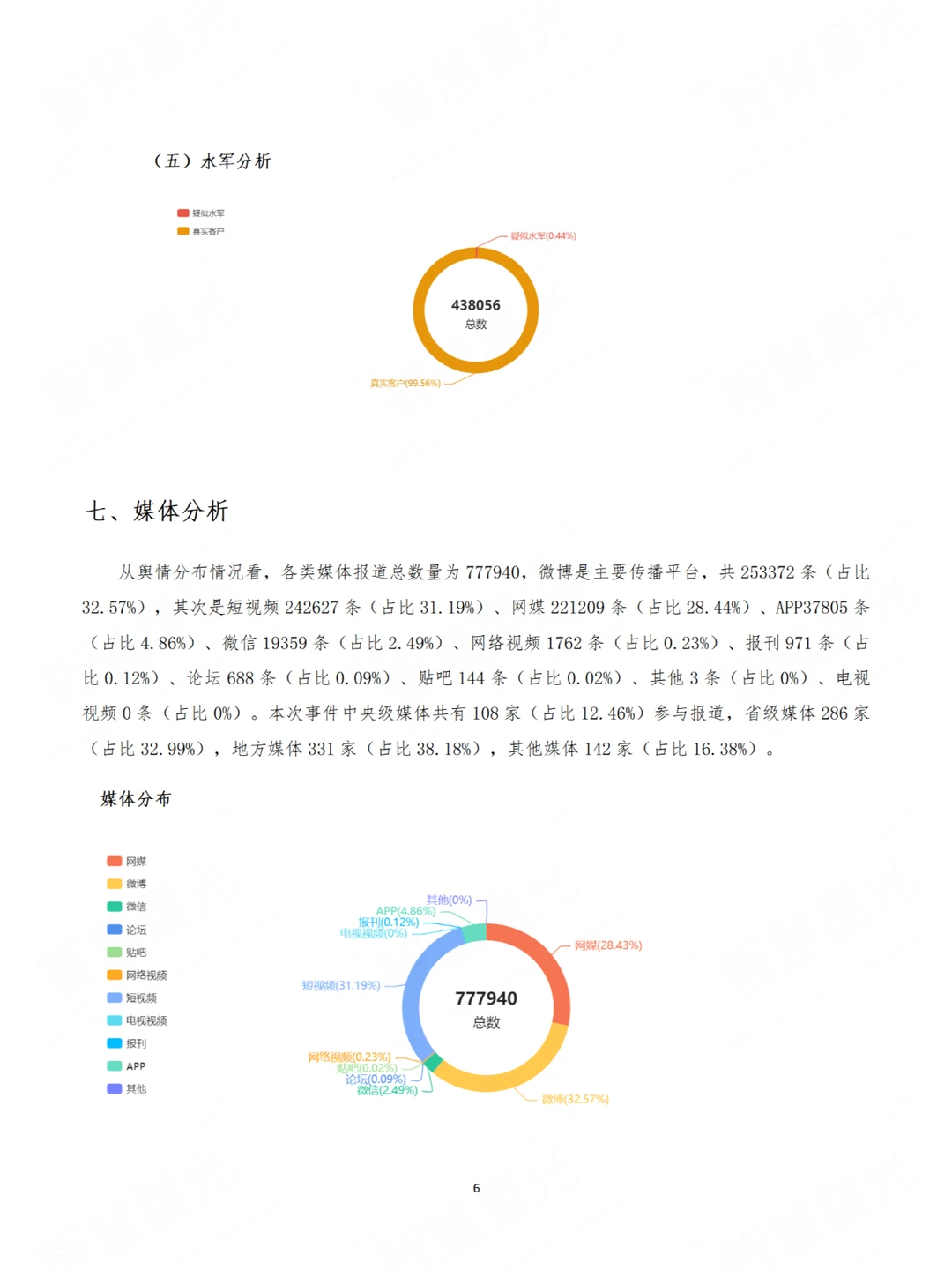 5分钟快速完成舆情分析报告(系统免试用)