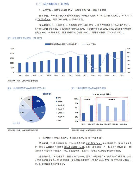 2025东南亚零食市场出海报告