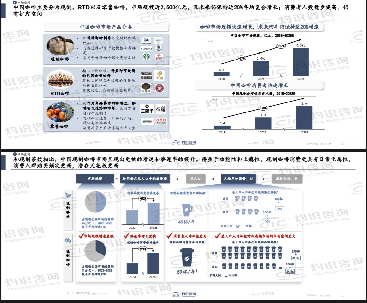 2025中国咖啡产业枢纽发展白皮书