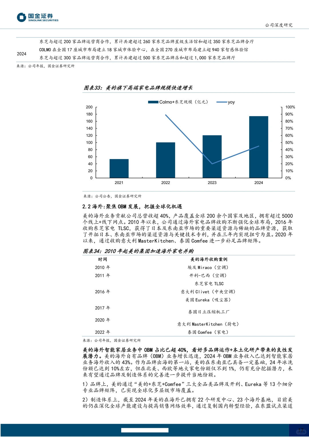 美的集团公司研究报告-历久弥新行稳致远