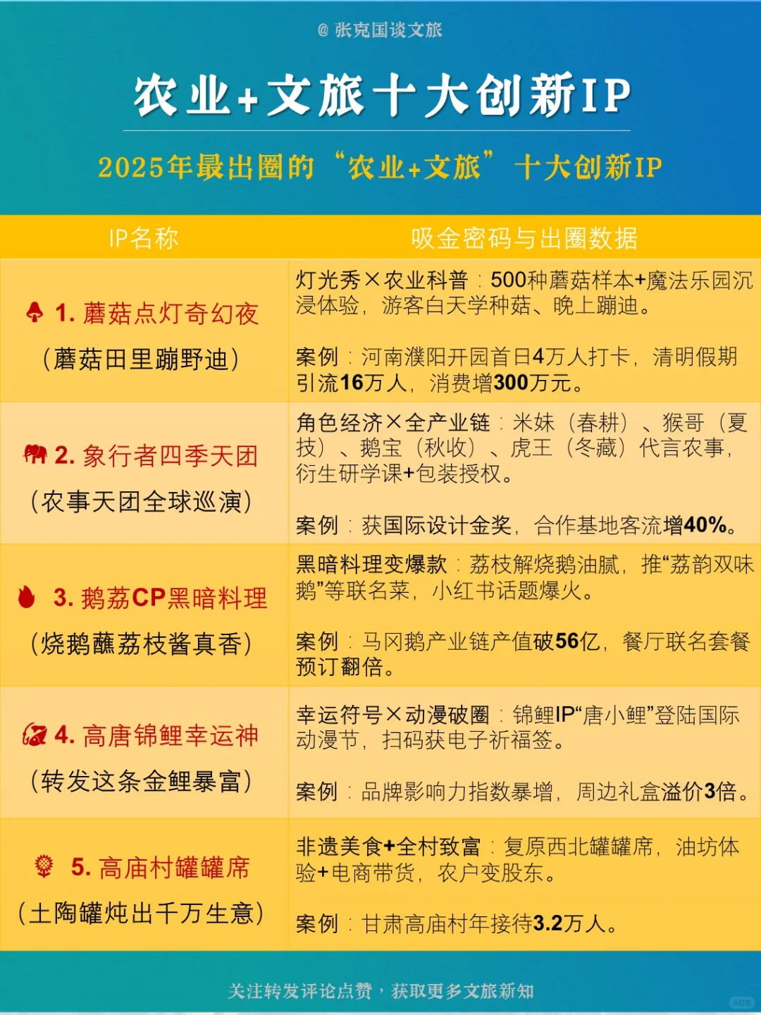 2025年最出圈的“农业+文旅”十大创新IP