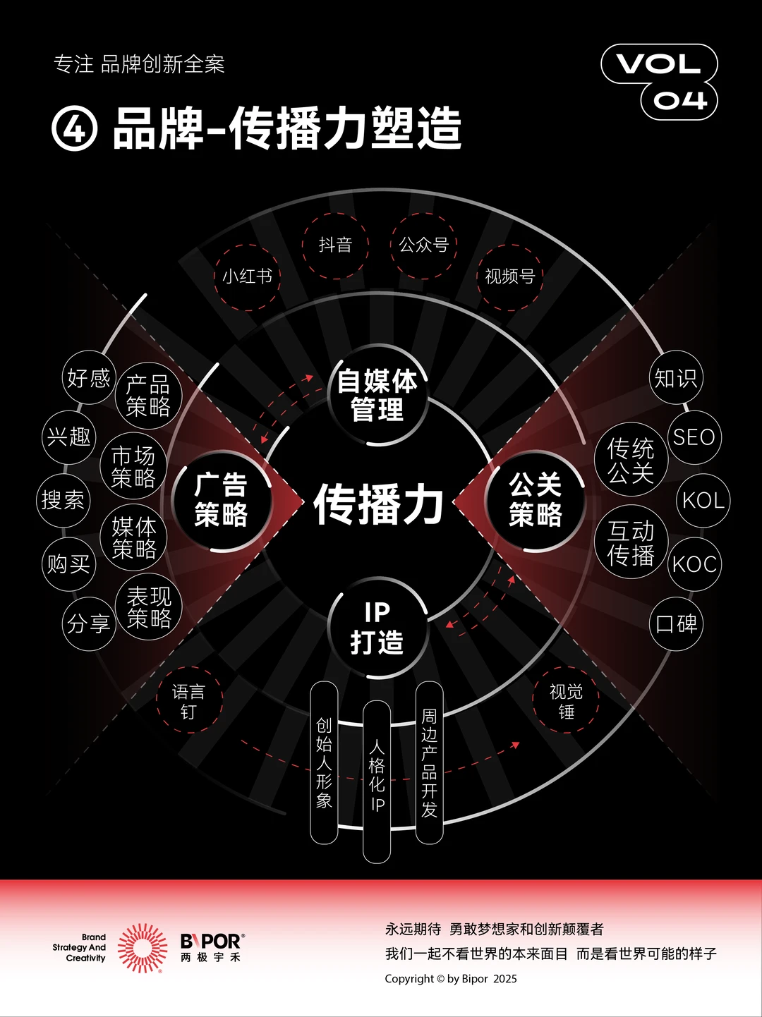 如何塑造品牌生态系统 | 可视化品牌五力?