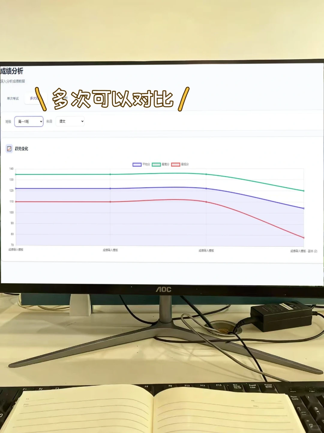 被围观的成绩分析工具在这里