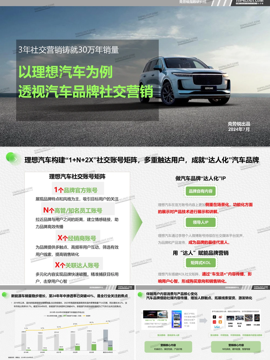 销量暴增！快看理想汽车怎么做社交营销