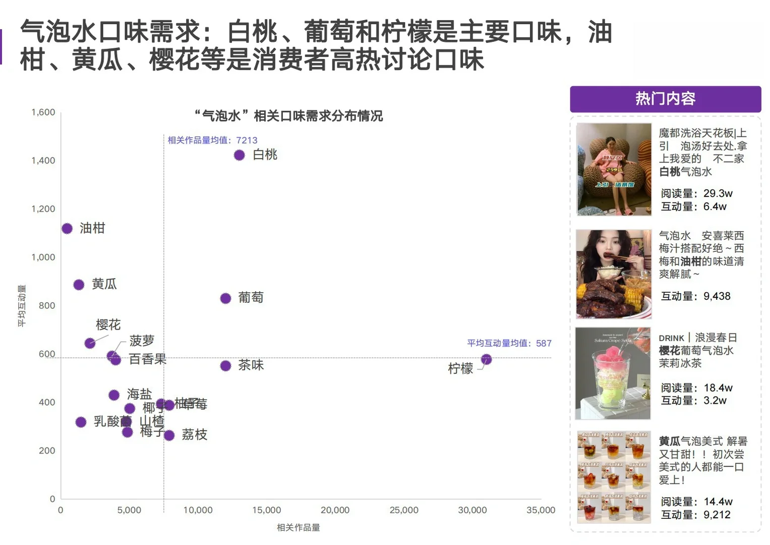 气泡水市场社媒营销数据洞察