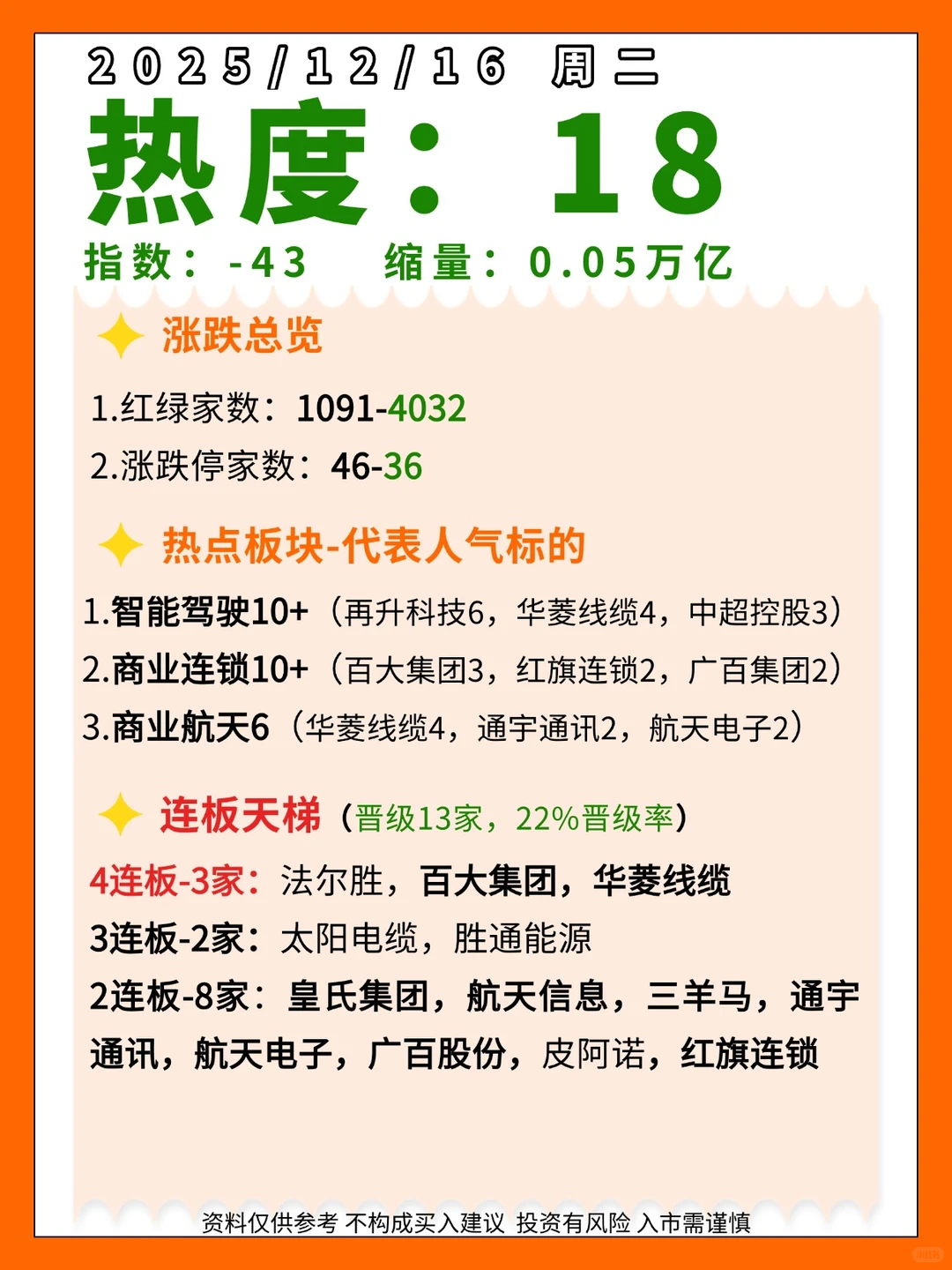 ?一张图了解情绪 2025-12-16 周二