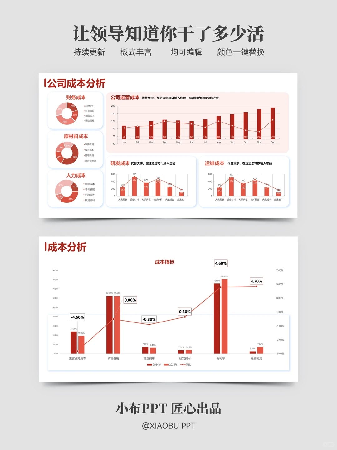 年终数据汇报这样做 领导一眼就看出重点