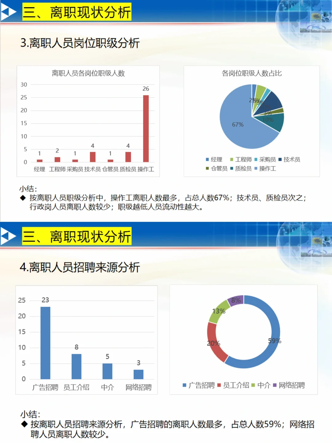 ✍️年度人力资源分析报告（含入离职分析）