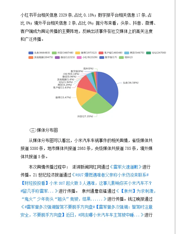 小米汽车舆情报告
