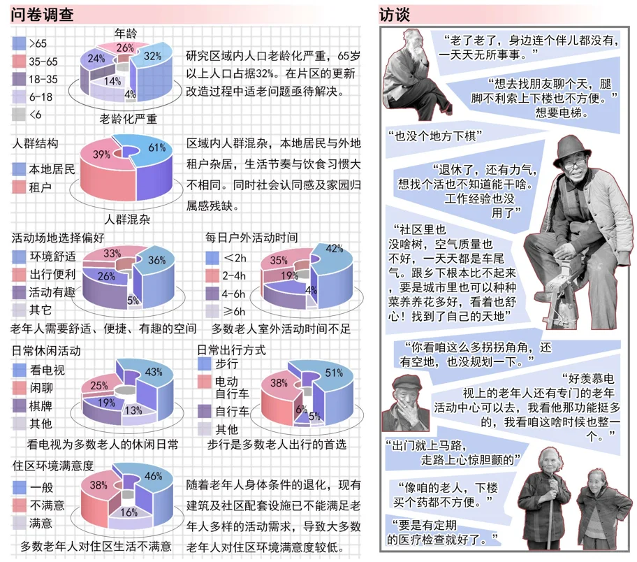 人群需求分析图