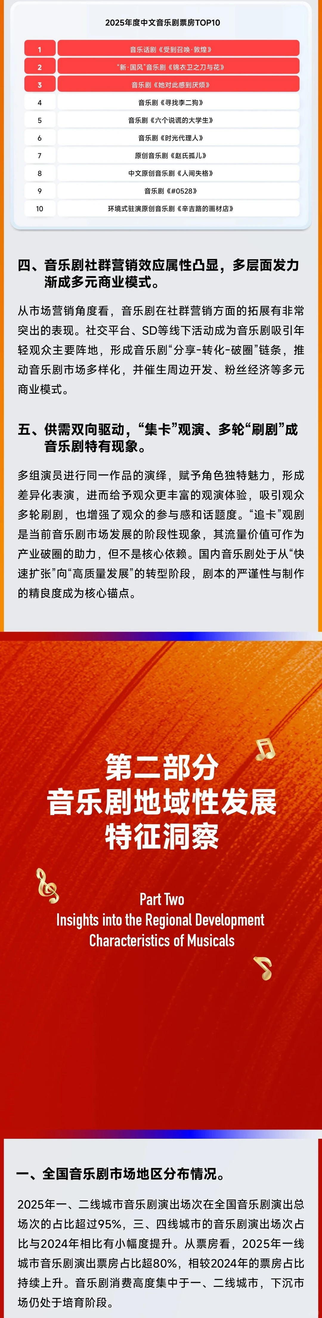 2025中国音乐剧市场年度报告