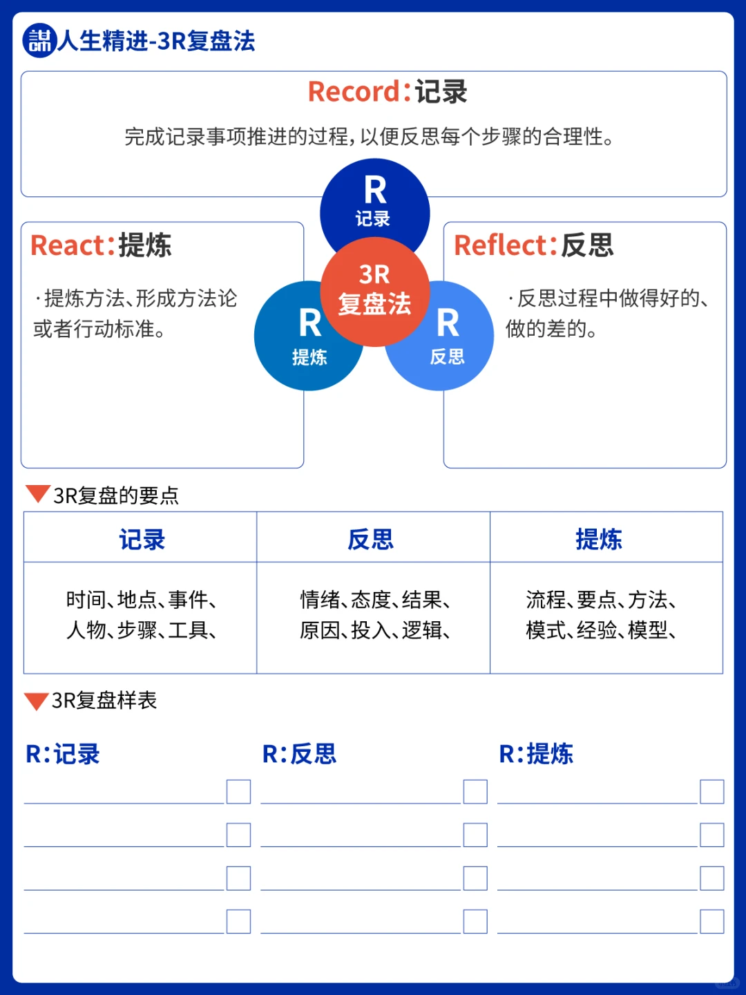 提升学习力-6个高效复盘方法（附表）