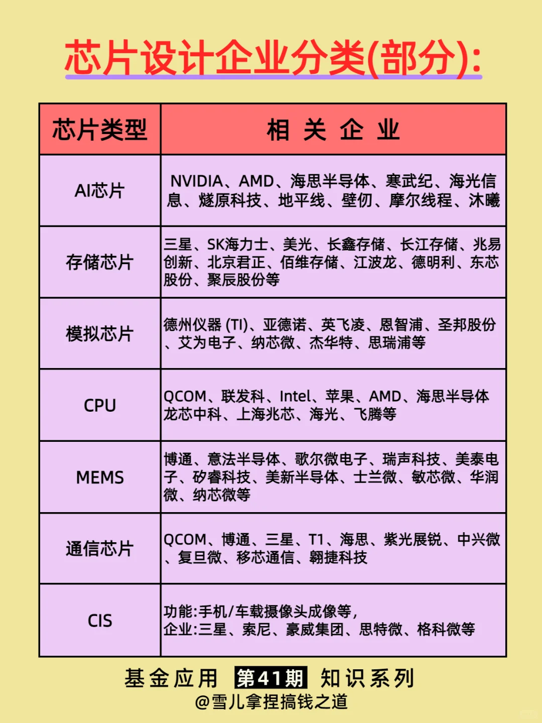 一篇吃透：科创芯片五大赛道及市场机会分析