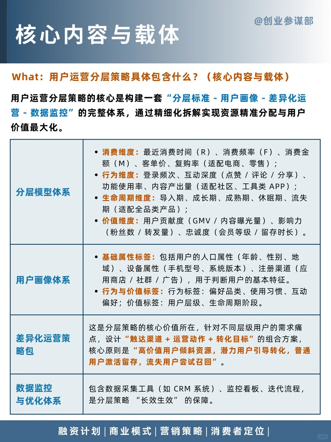 ?告别粗放运营！用“分层思维”撬动用户增长