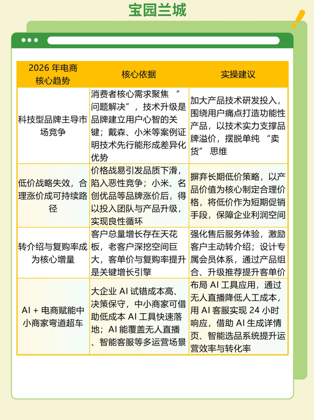 2026年电商的5个趋势！?