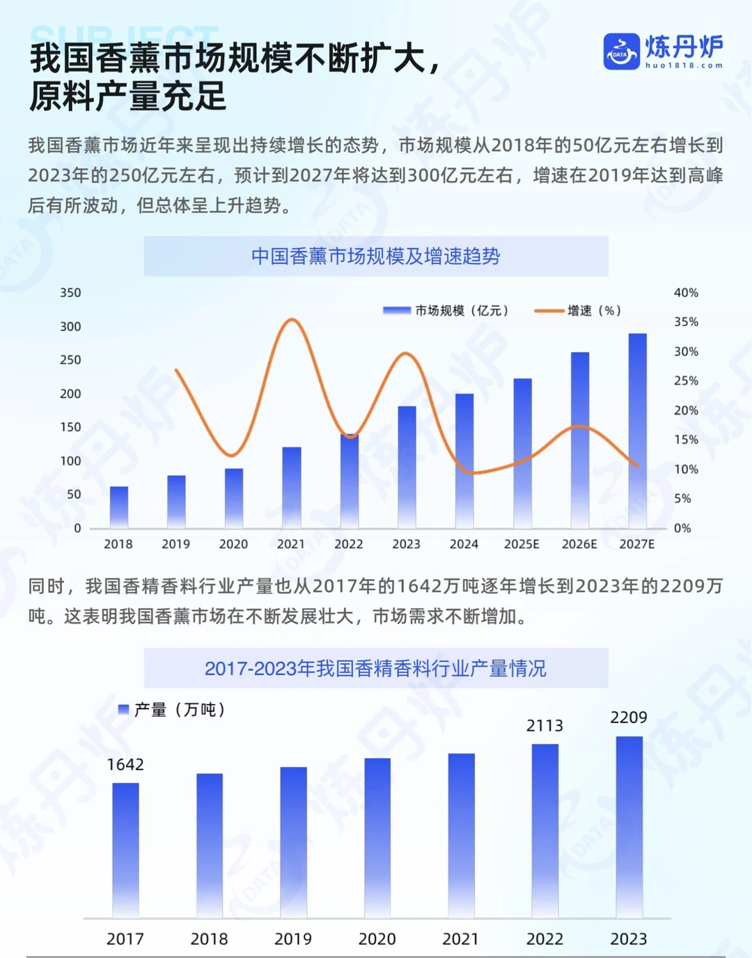 2025中国香薰线上市场销售数据洞察!