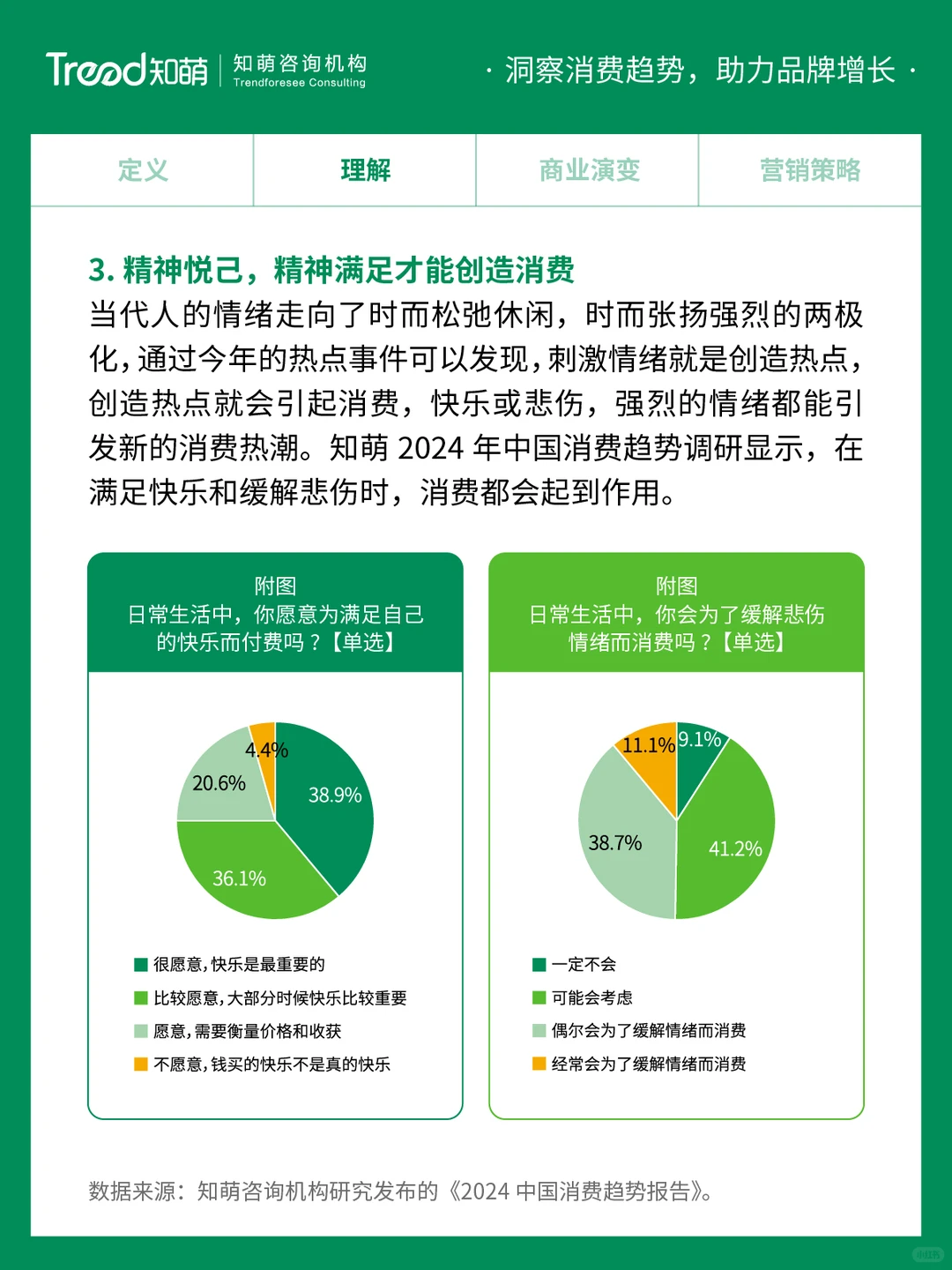 中国十大消费趋势报告 | 精神悦己