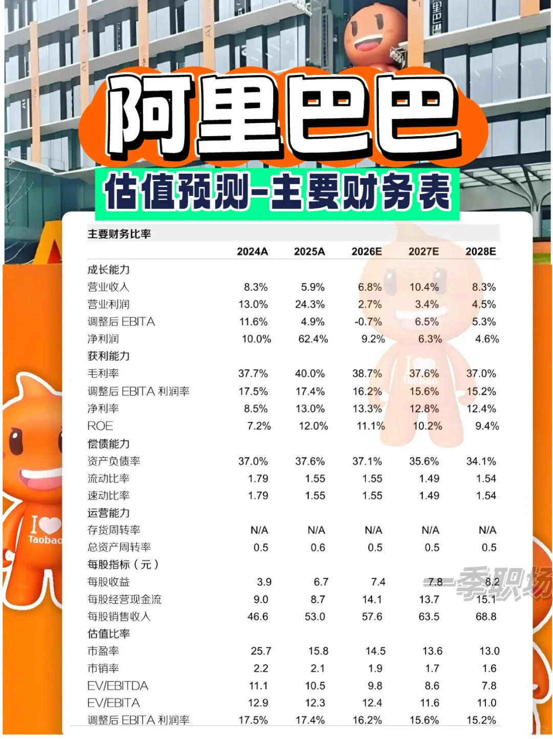 阿里巴巴2026-2027盈利预测
