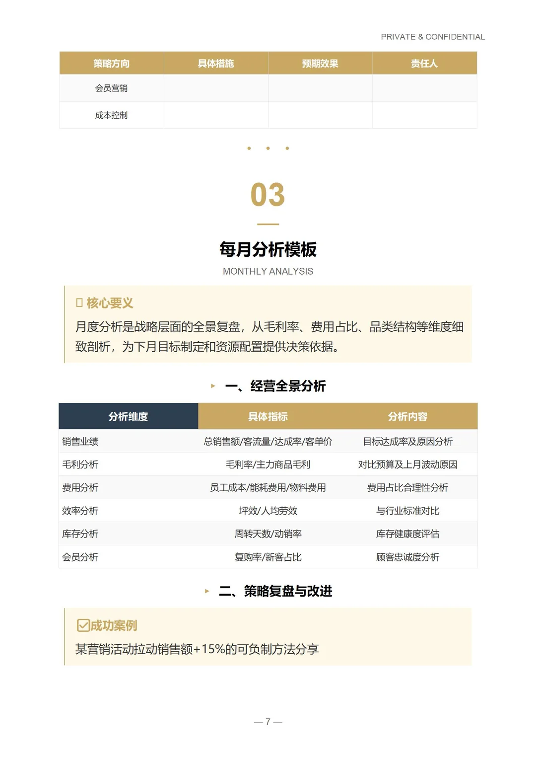 明星店长日周月经营分析标准化SOP操作手册