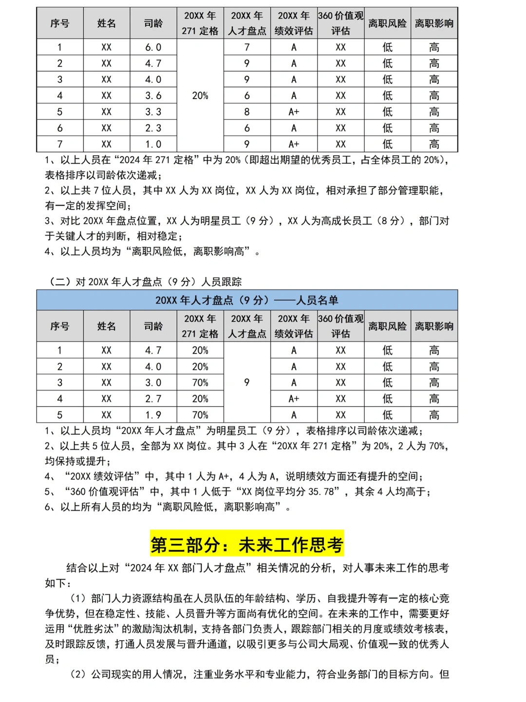 人才盘点报告模板！建议收藏哦