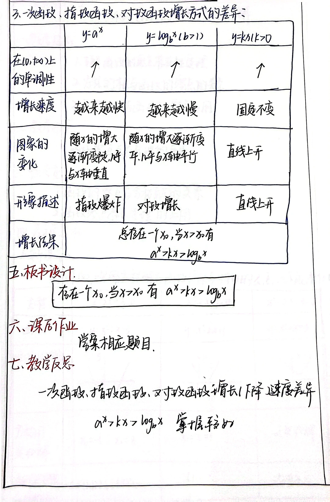 高中数学函数增长差异