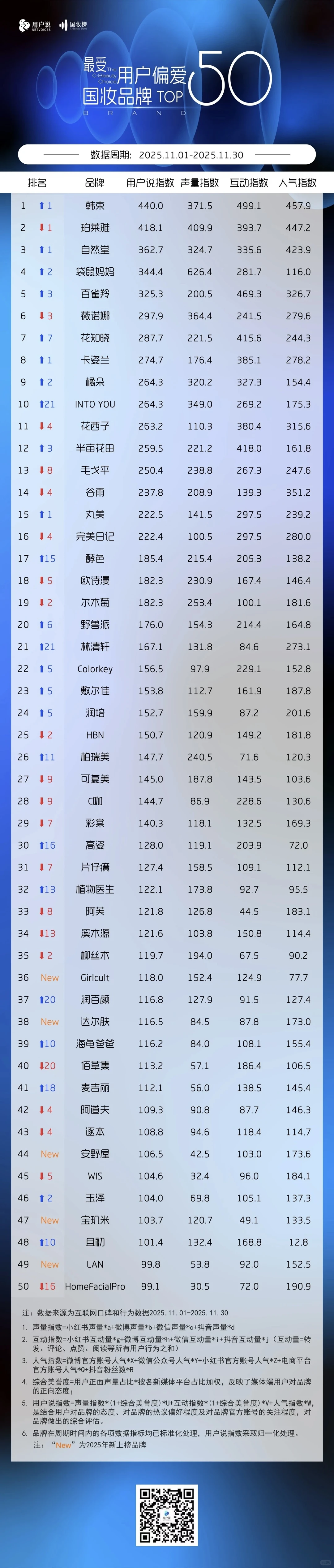 国货美妆品牌，你最喜欢哪个？